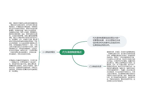 代为清偿制度概述