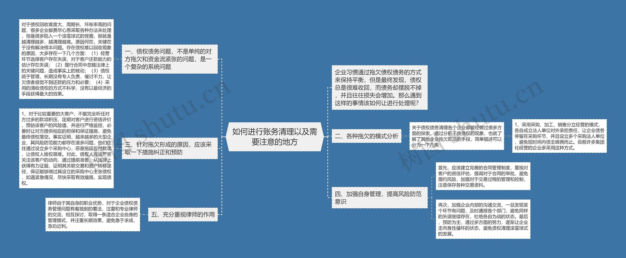 如何进行账务清理以及需要注意的地方