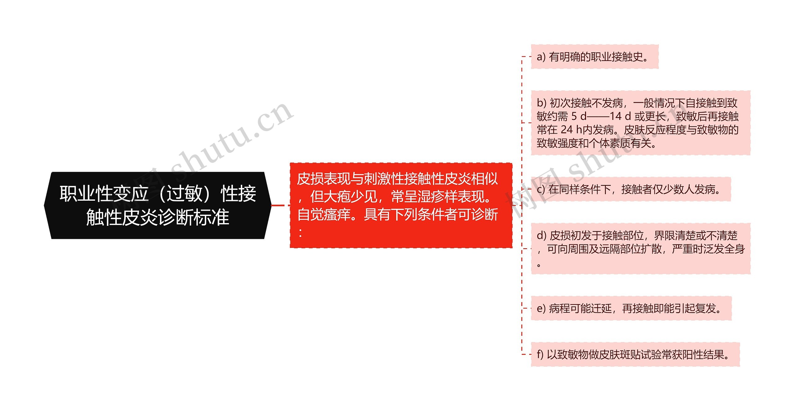 职业性变应(过敏)性接触性皮炎诊断标准 职业性变应(过敏)性接触性皮炎诊断标准