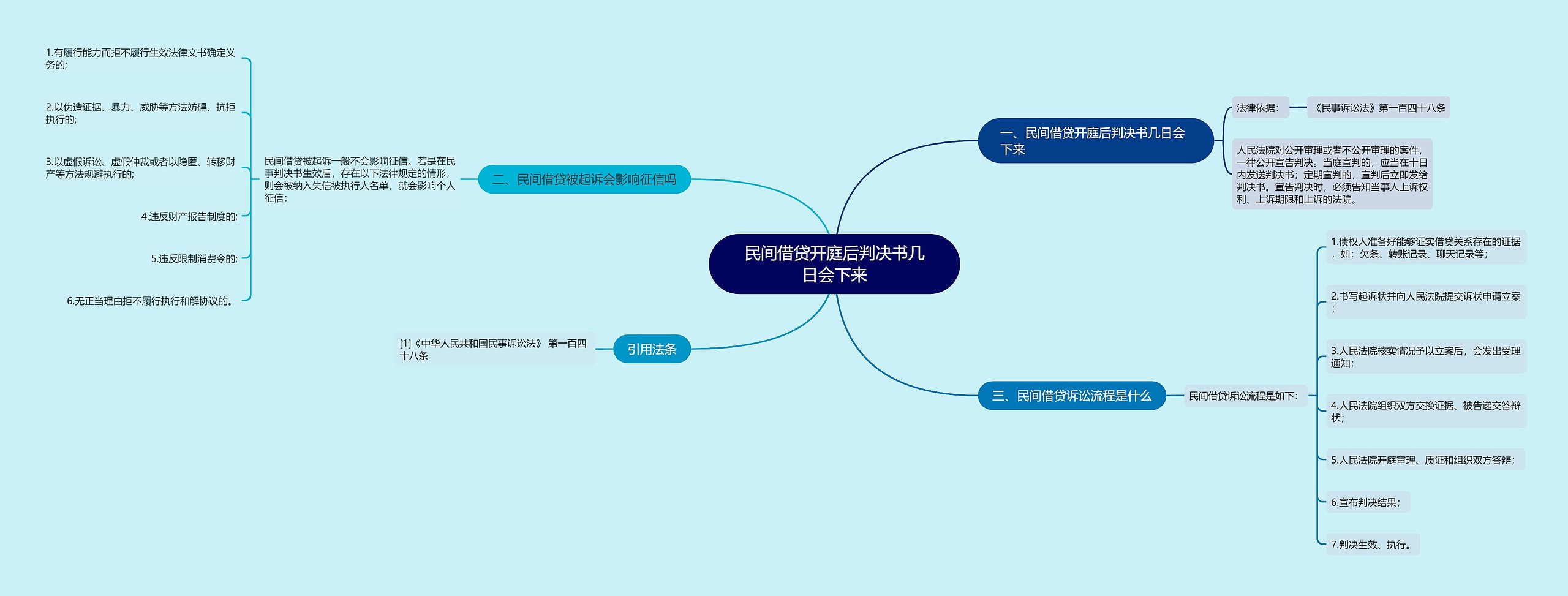 民间借贷开庭后判决书几日会下来 民间借贷开庭后判决书几日会下来
