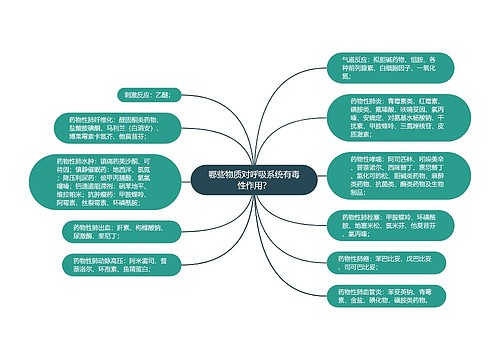 哪些物质对呼吸系统有毒性作用？