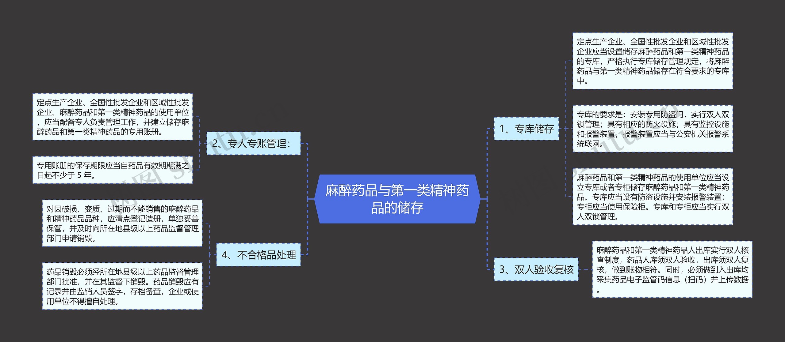 麻醉药品与第一类精神药品的储存