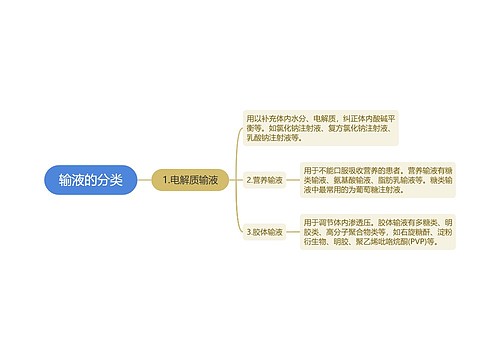 输液的分类