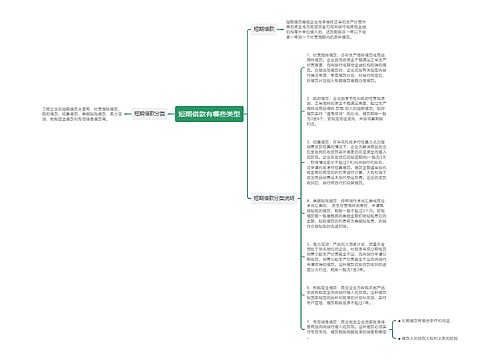 短期借款有哪些类型
