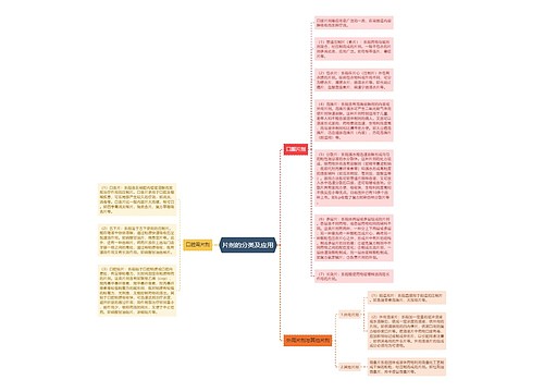 片剂的分类及应用