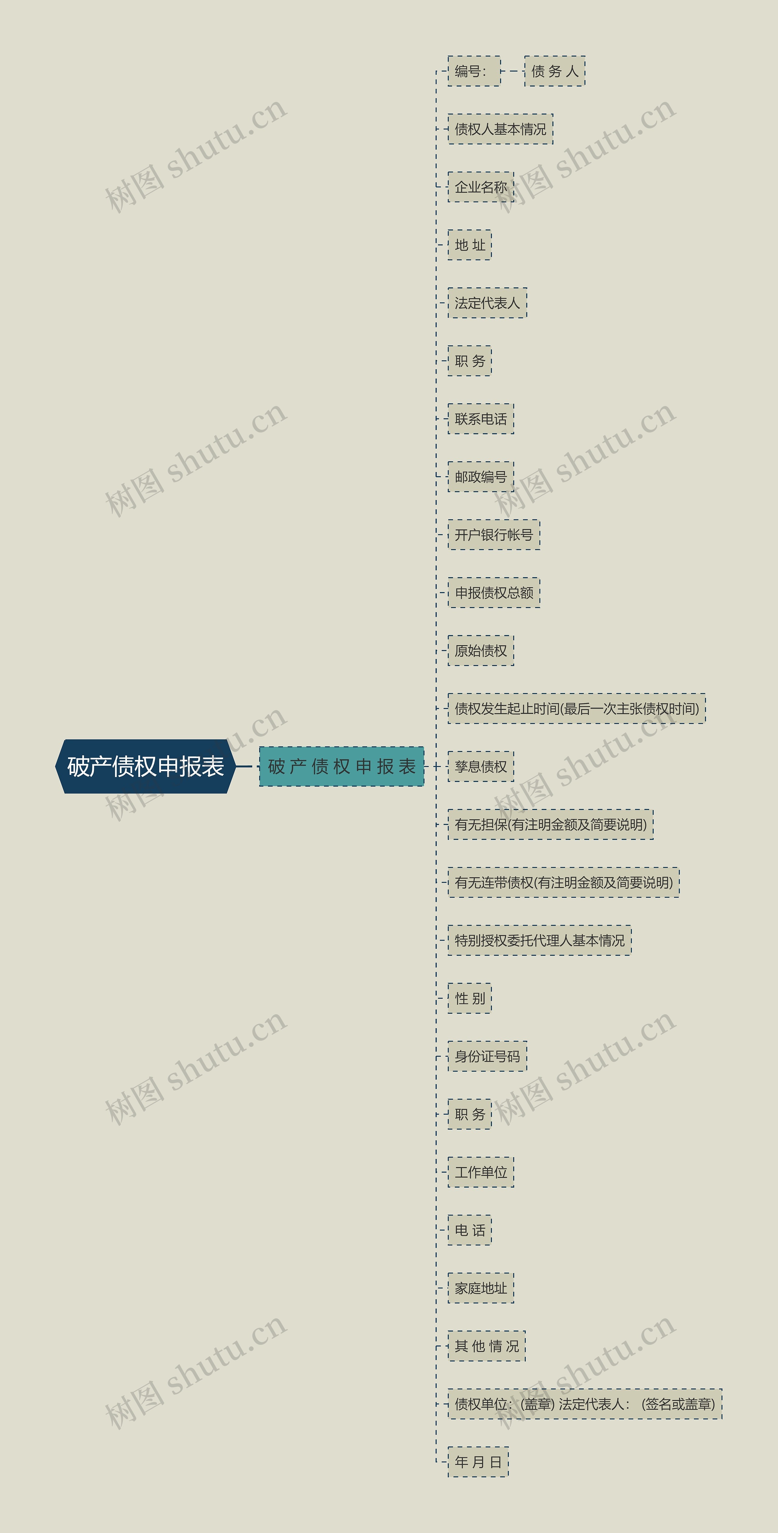 破产债权申报表