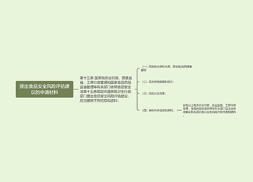 提出食品安全风险评估建议的申请材料