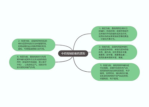 中药炮制的制药原则