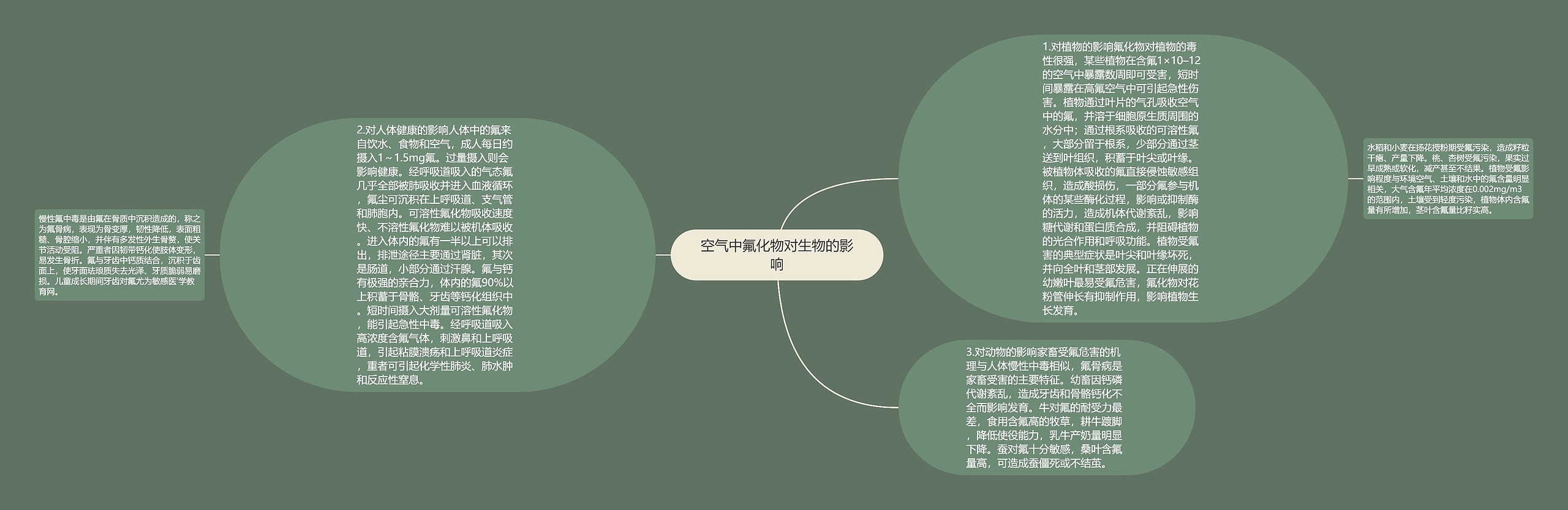 空气中氟化物对生物的影响