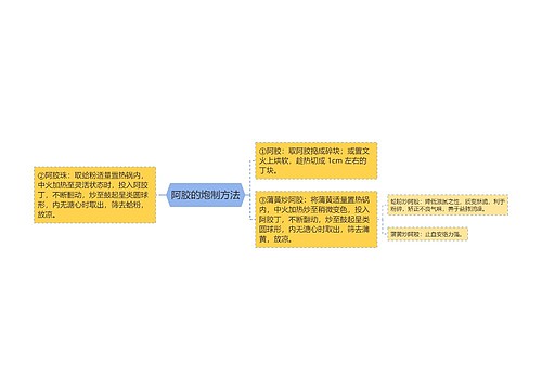 阿胶的炮制方法