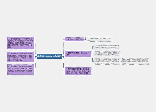 中药鉴定——矿物的性质