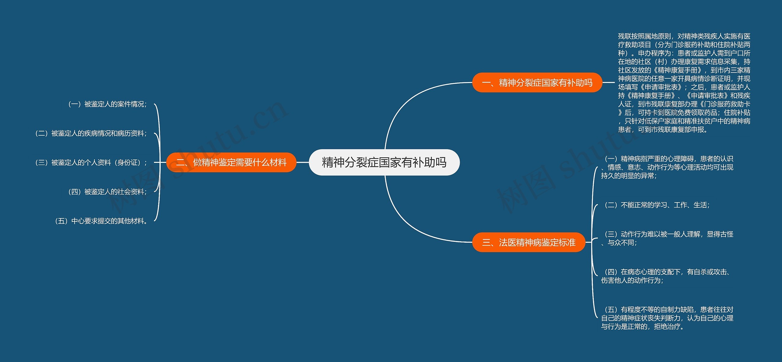 精神分裂症国家有补助吗