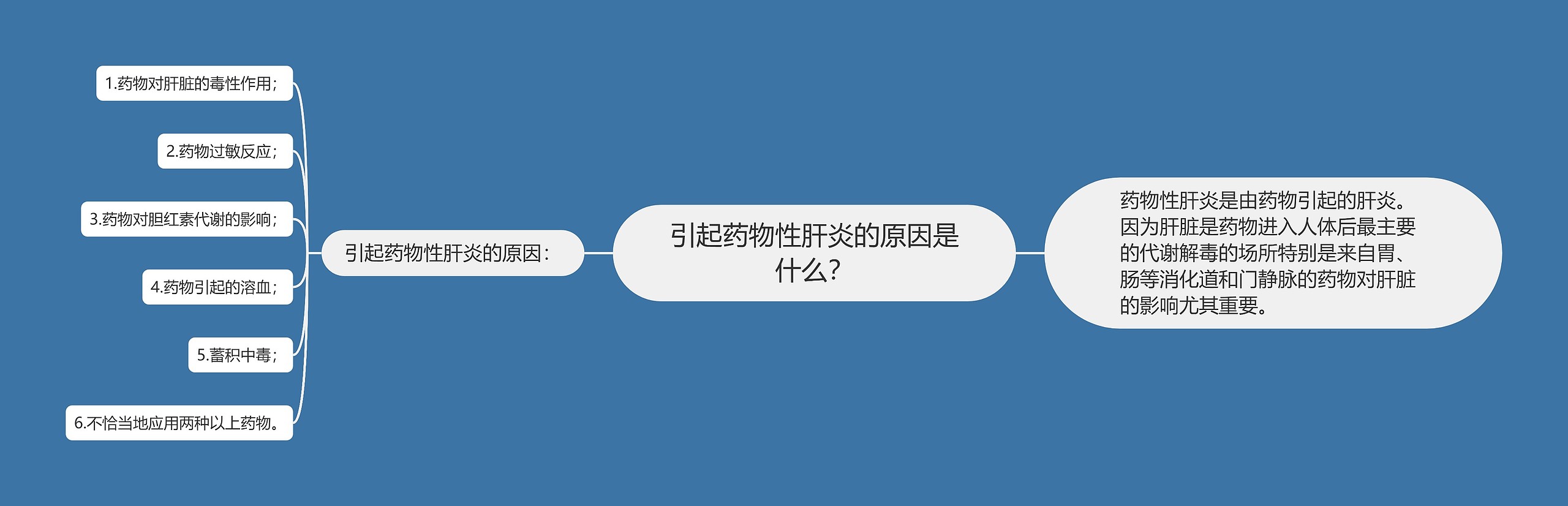 引起药物性肝炎的原因是什么? 引起药物性肝炎的原因是什么?