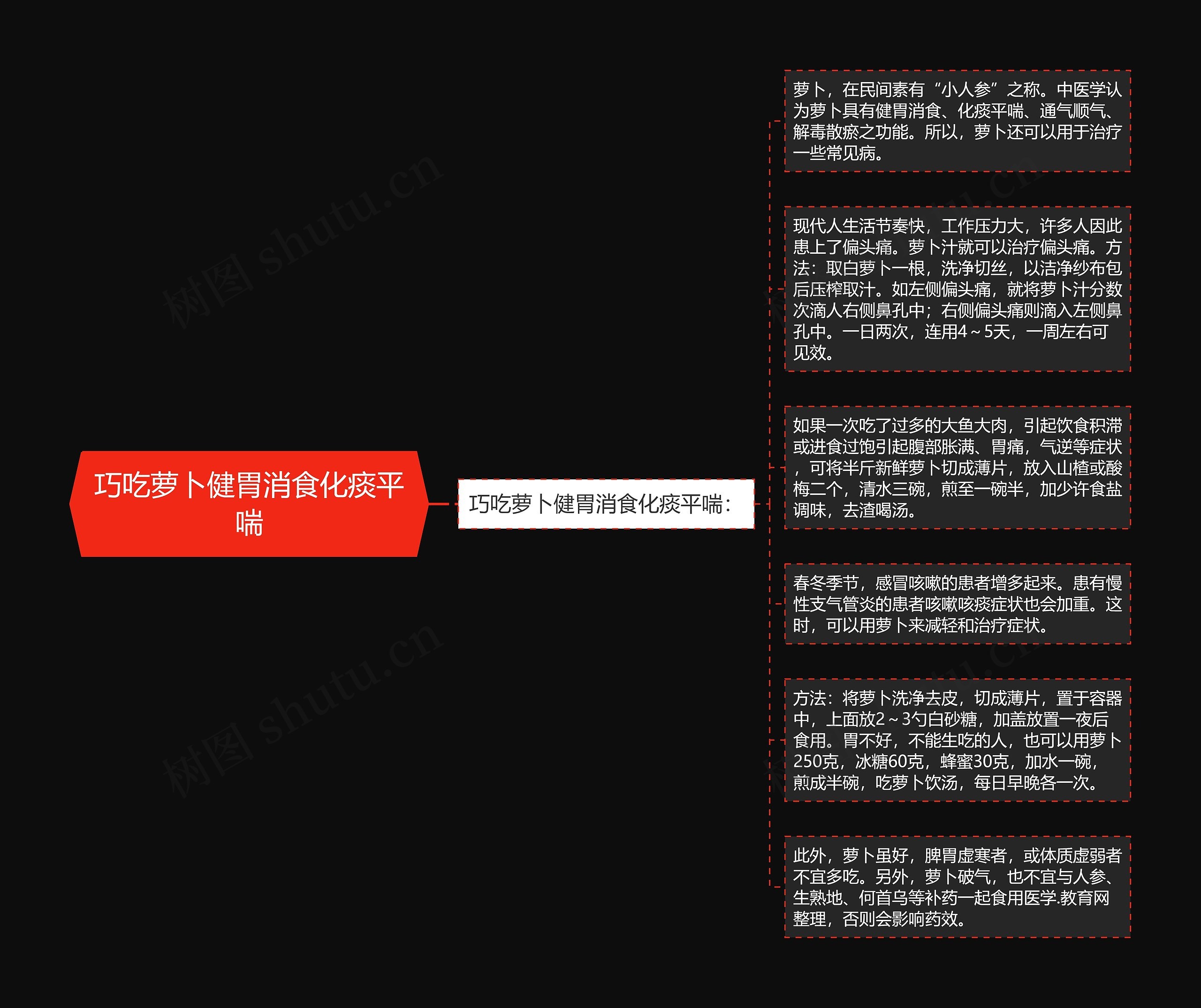 巧吃萝卜健胃消食化痰平喘 巧吃萝卜健胃消食化痰平喘