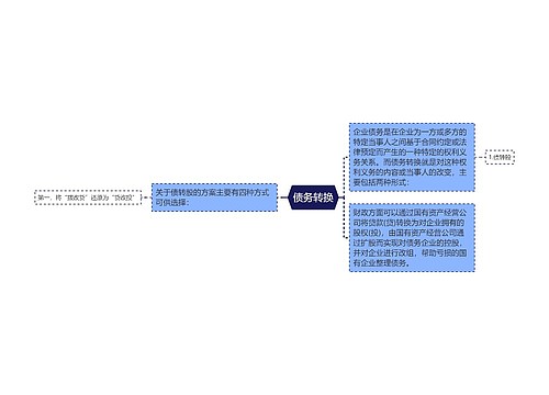 债务转换