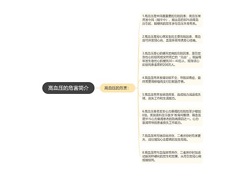 高血压的危害简介