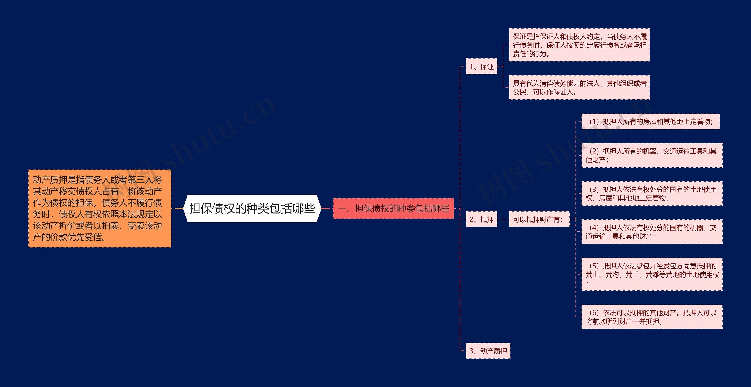 担保债权的种类包括哪些 担保债权的种类包括哪些
