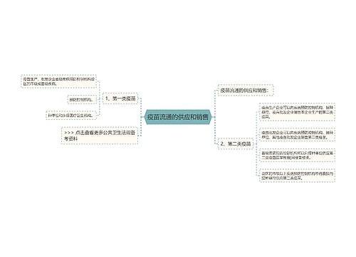 疫苗流通的供应和销售