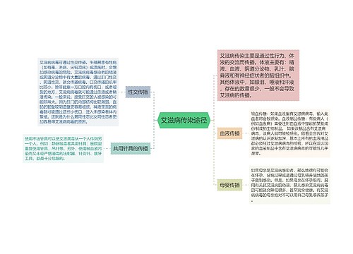 艾滋病传染途径