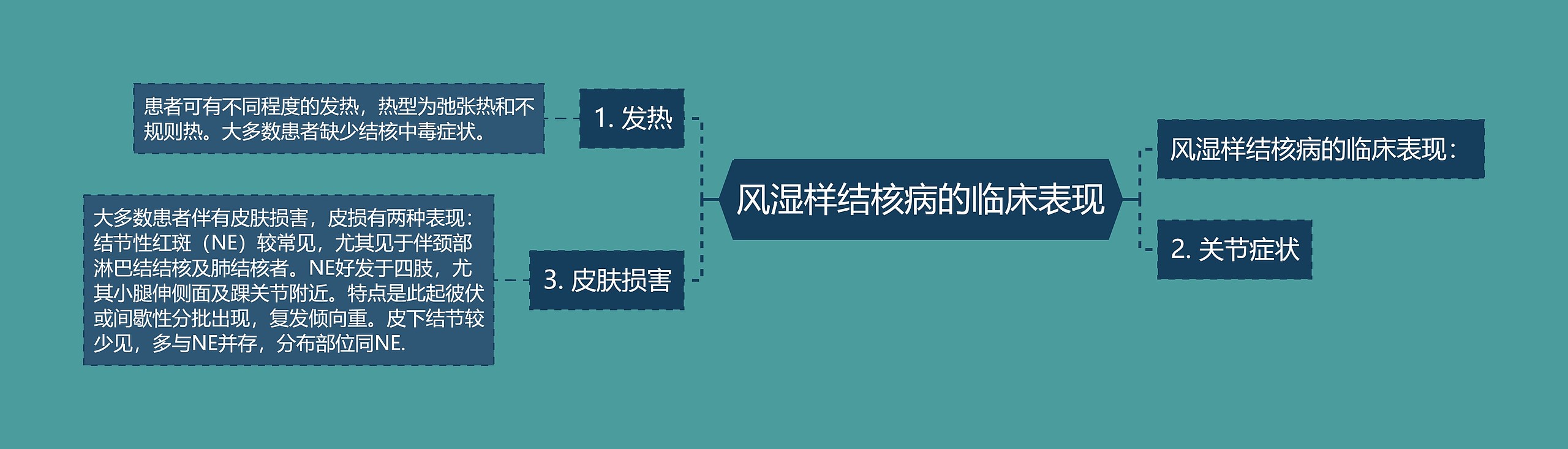 风湿样结核病的临床表现