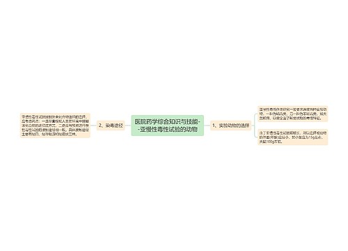 医院药学综合知识与技能--亚慢性毒性试验的动物