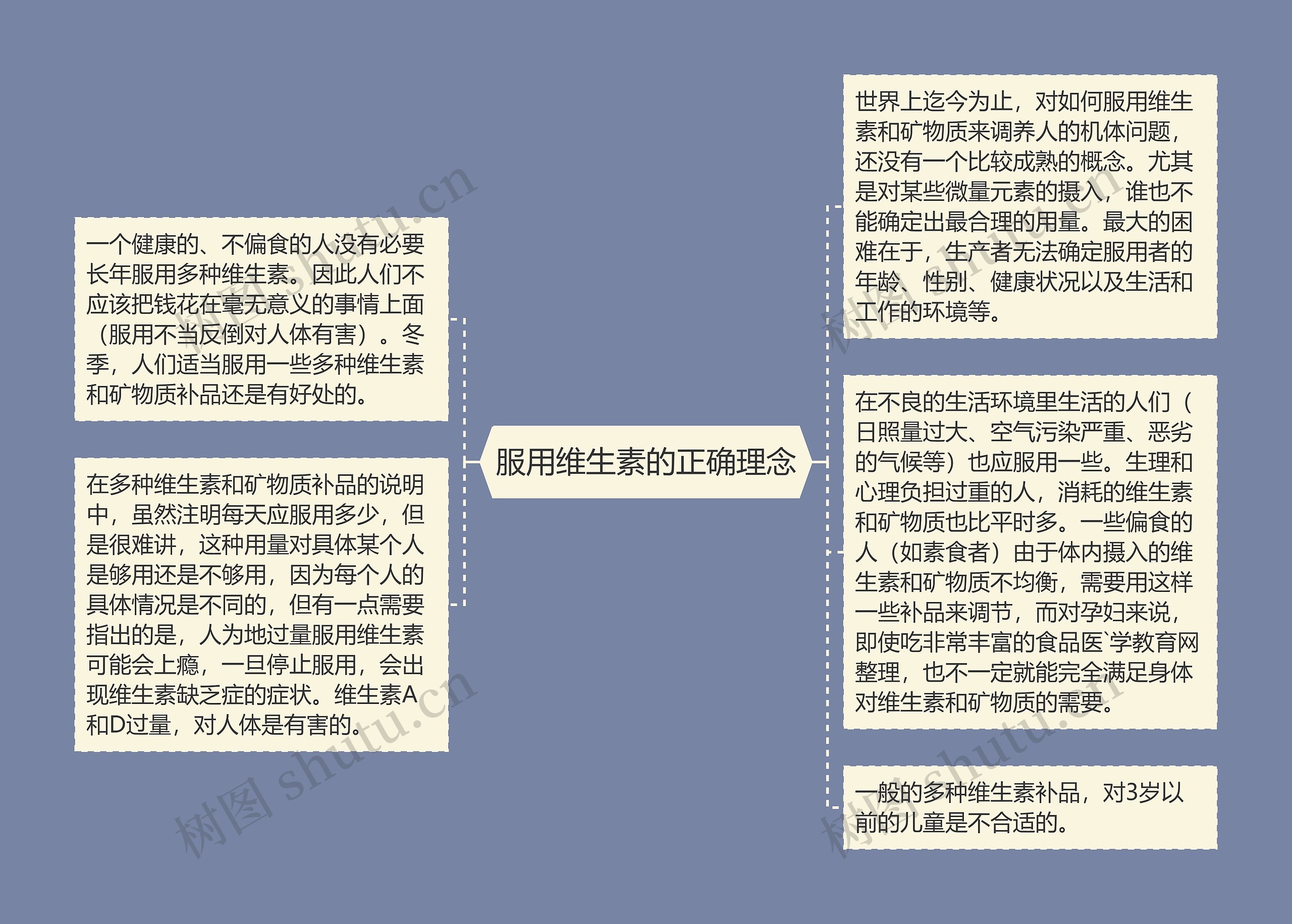 服用维生素的正确理念