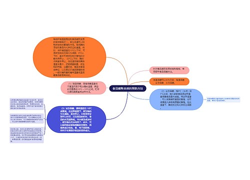 食品腐败变质的预防方法