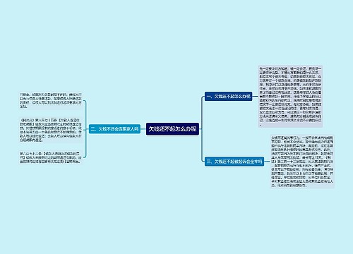 欠钱还不起怎么办呢