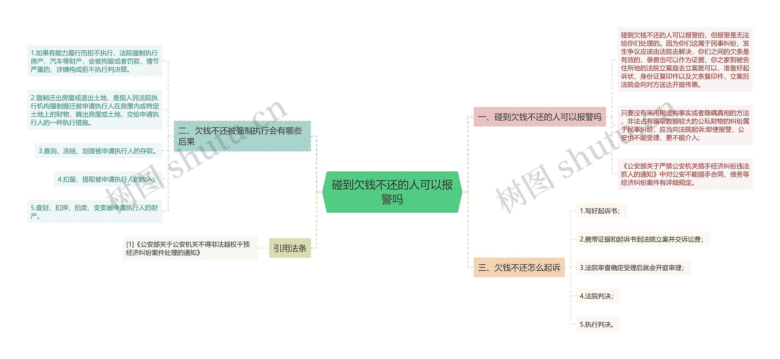 碰到欠钱不还的人可以报警吗