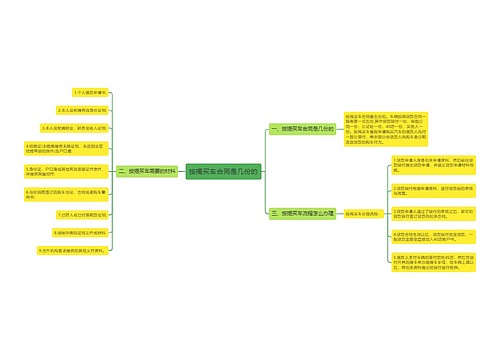 按揭买车合同是几份的