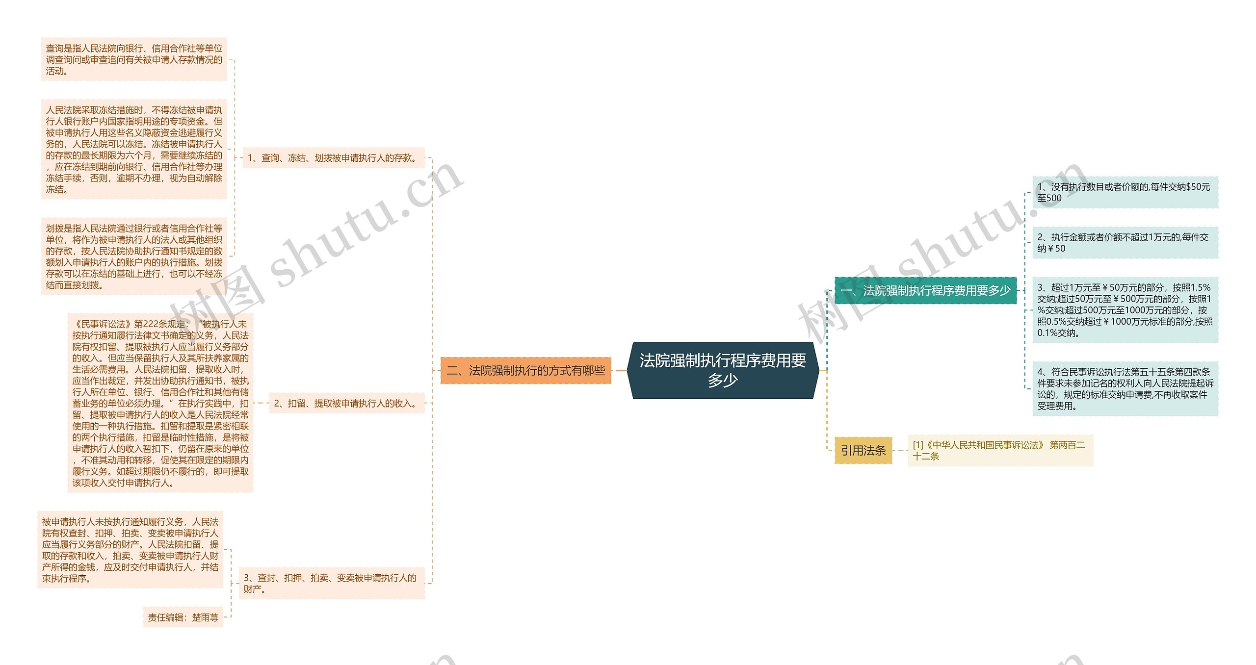 法院强制执行程序费用要多少 法院强制执行程序费用要多少
