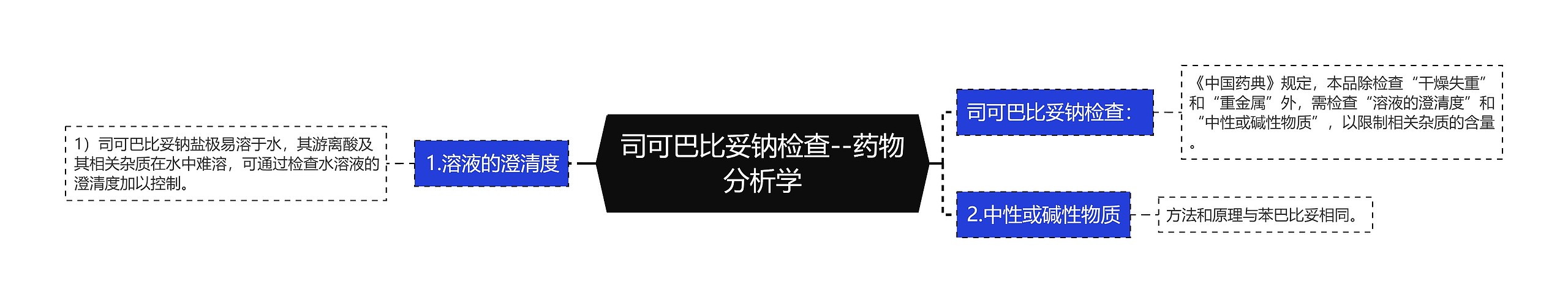 司可巴比妥钠检查--药物分析学思维导图