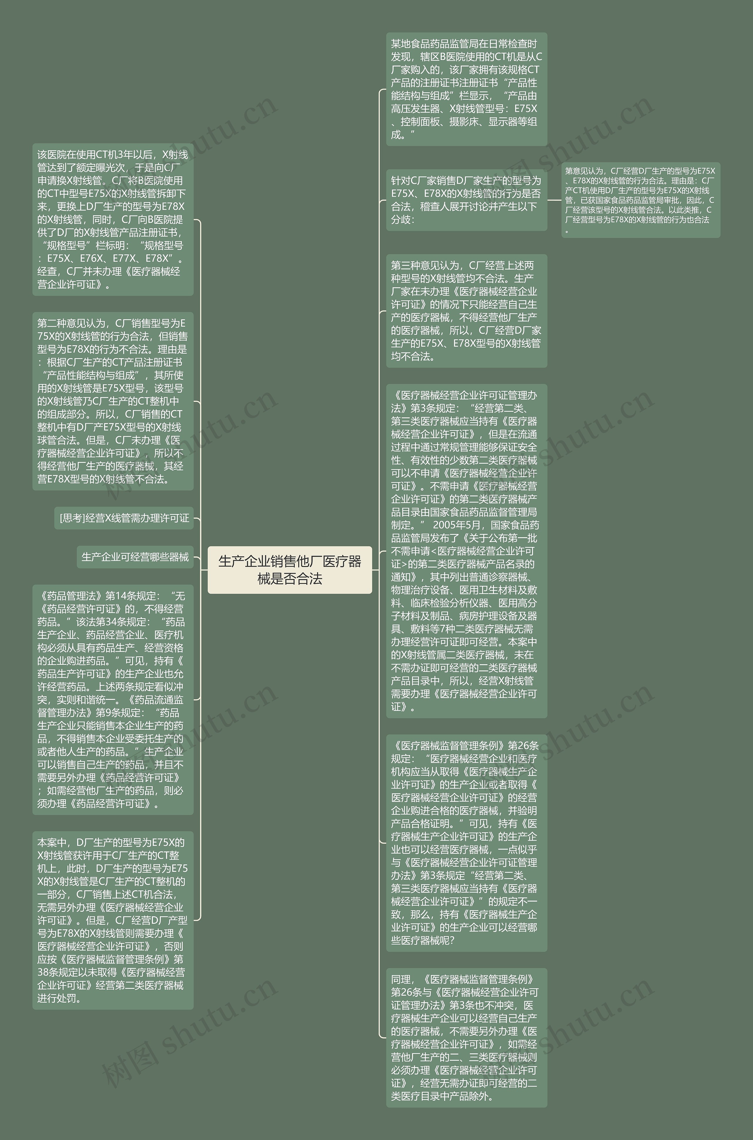 生产企业销售他厂医疗器械是否合法思维导图