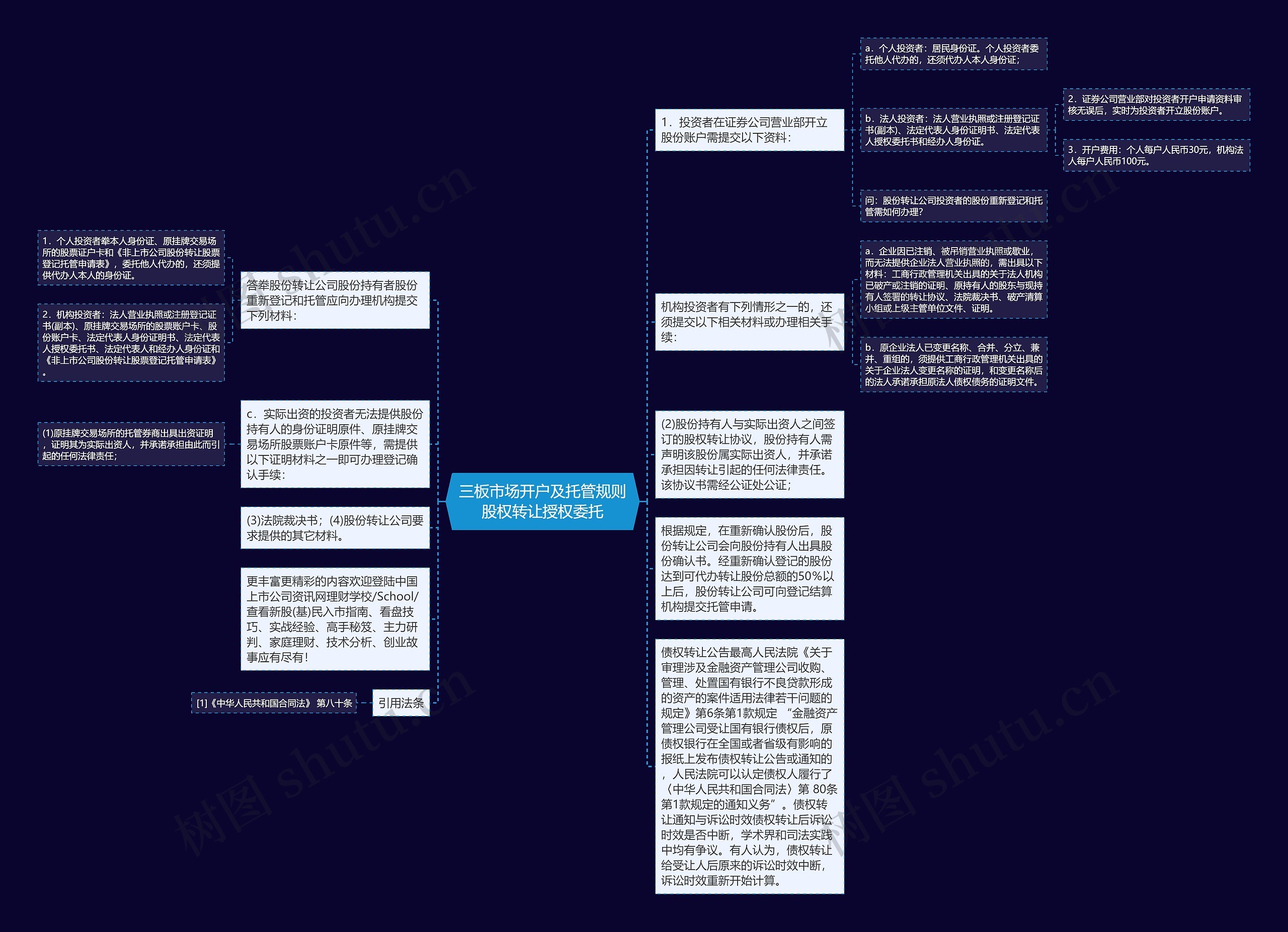 三板市场开户及托管规则股权转让授权委托思维导图