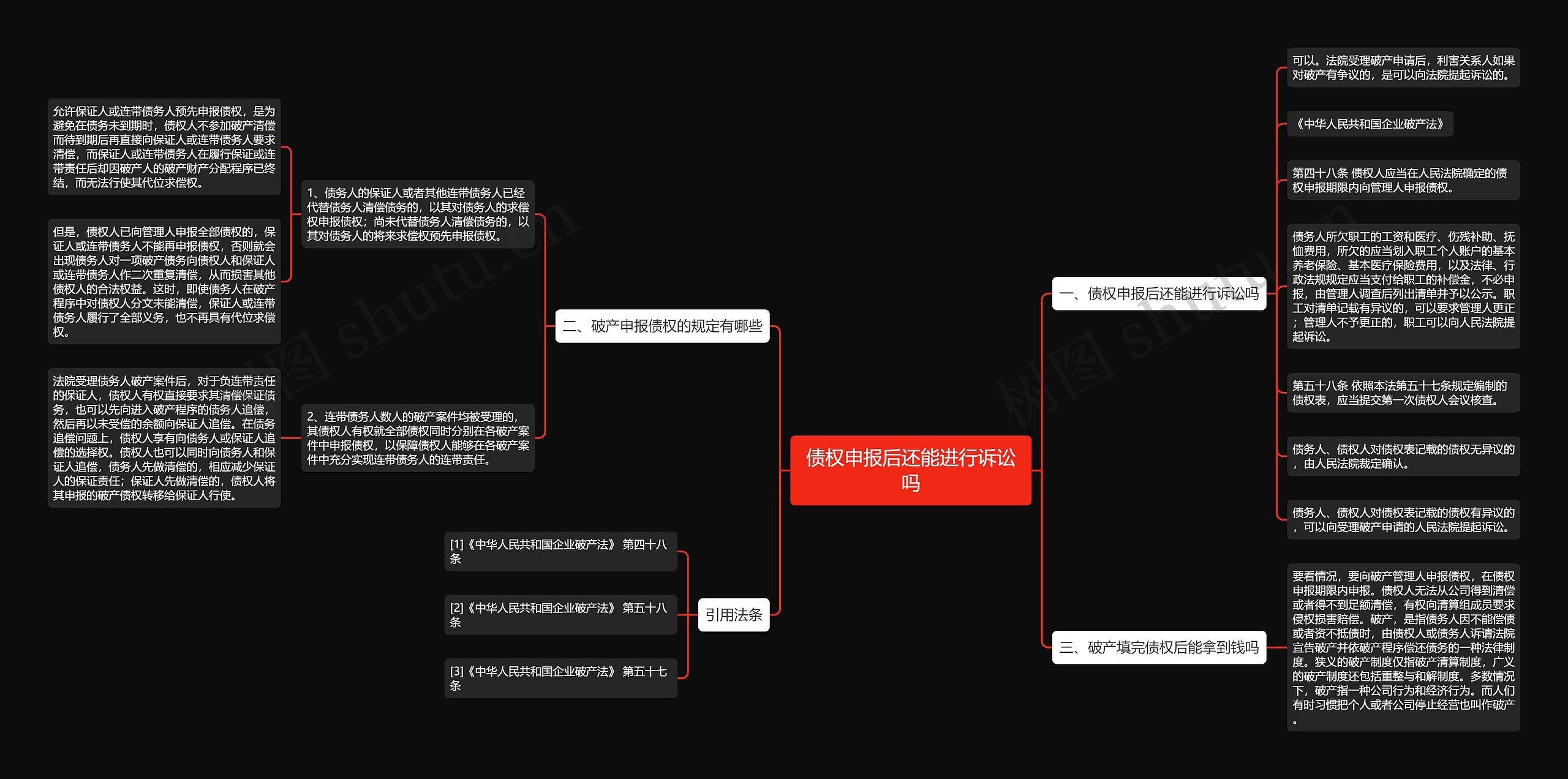 债权申报后还能进行诉讼吗思维导图