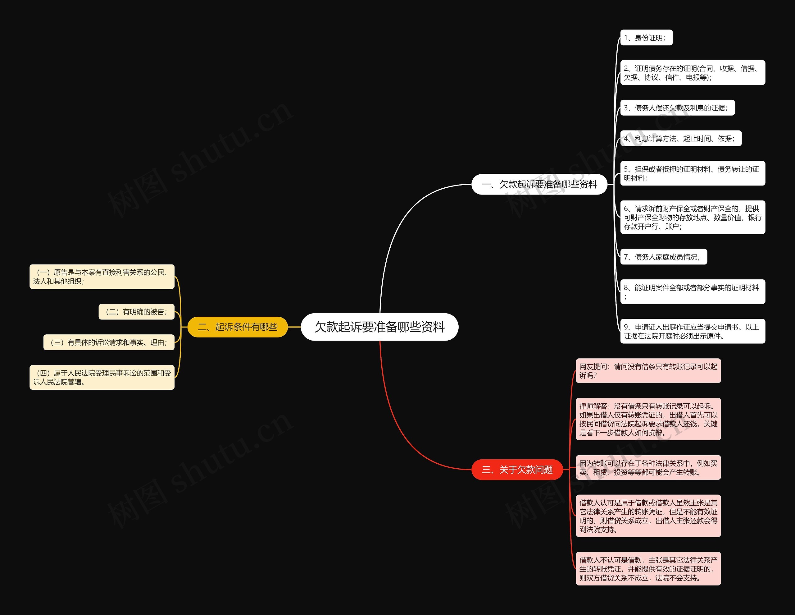 欠款起诉要准备哪些资料 欠款起诉要准备哪些资料