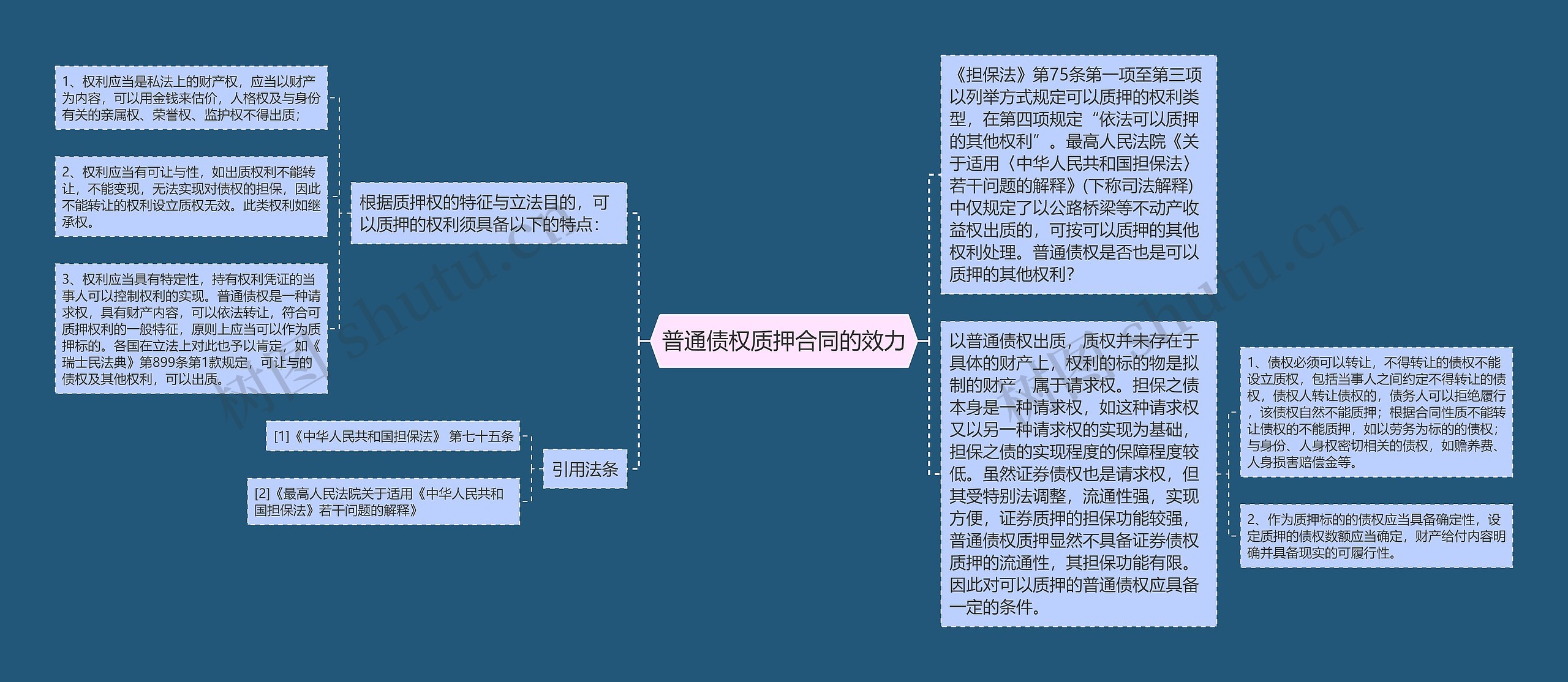 普通债权质押合同的效力