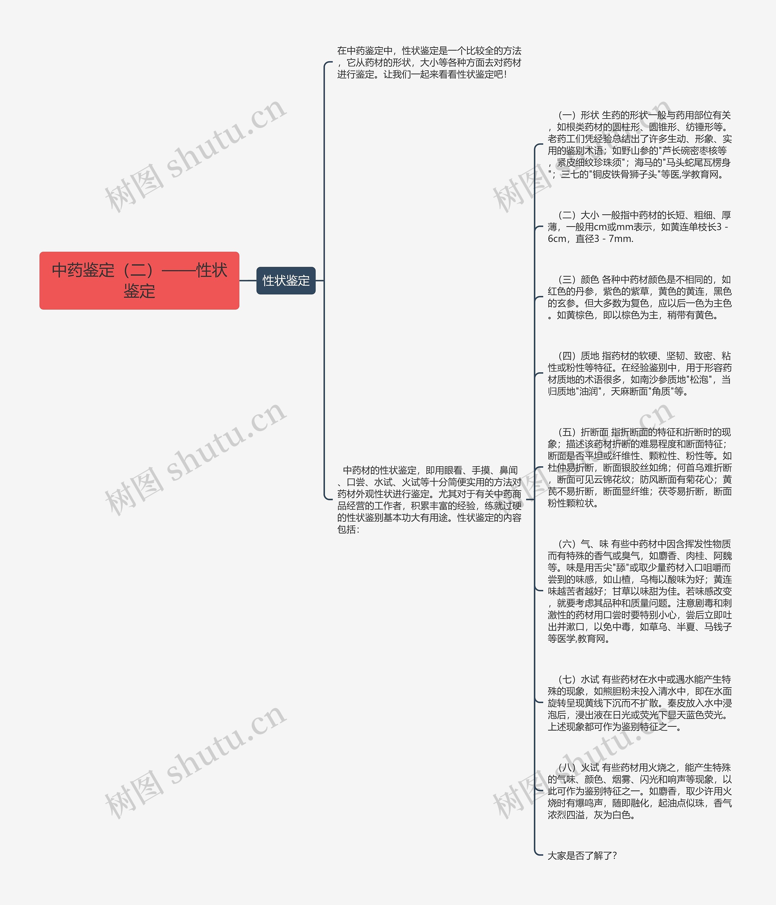 中药鉴定（二）——性状鉴定思维导图