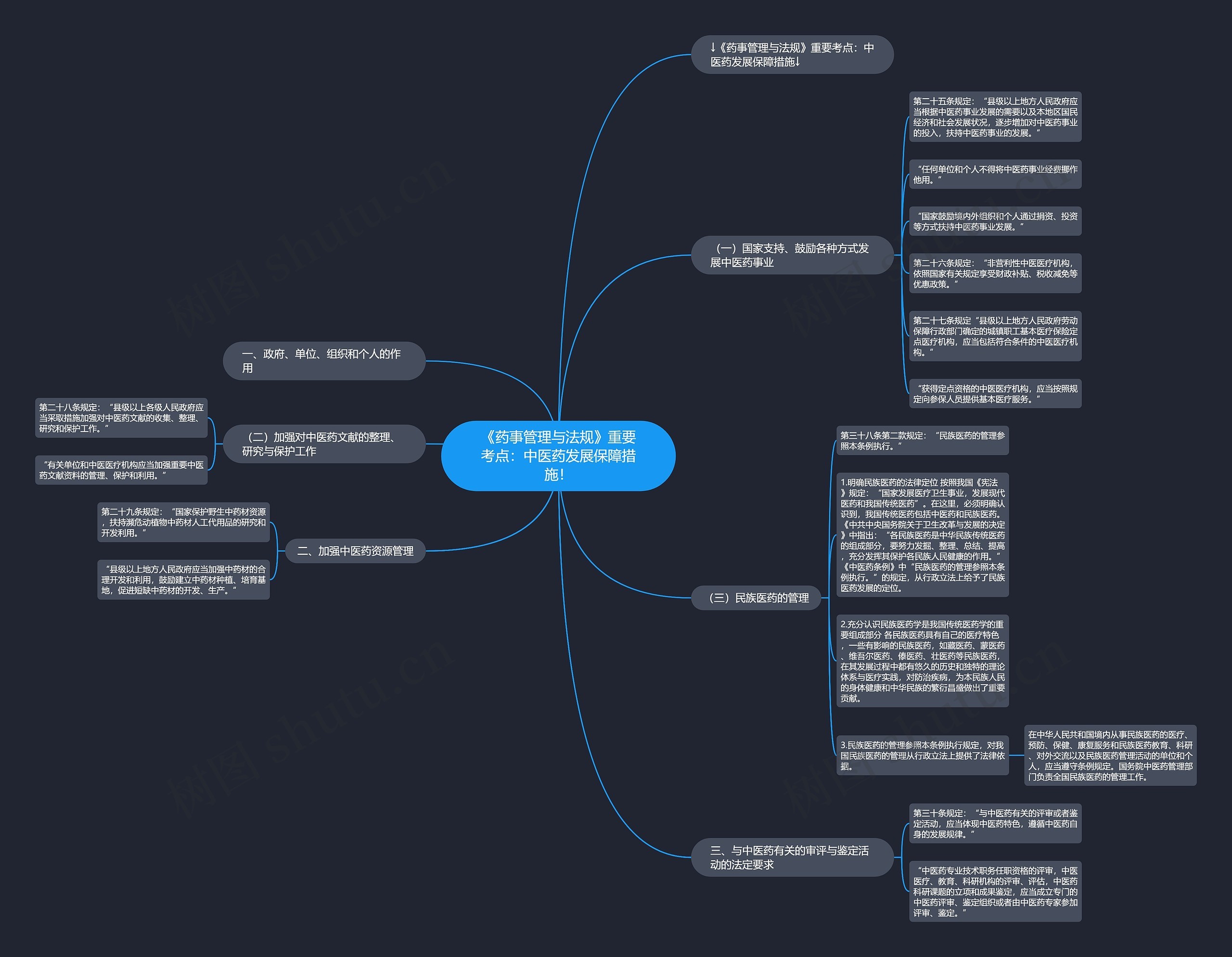《药事管理与法规》重要考点:中医药发展保障措施! 《药事管理与法规》重要考点:中医药发展保障措施!