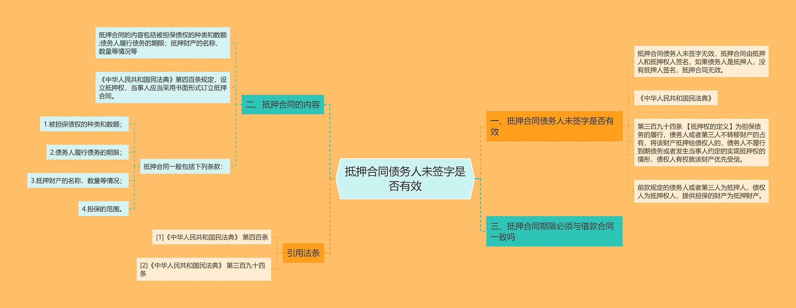 抵押合同债务人未签字是否有效