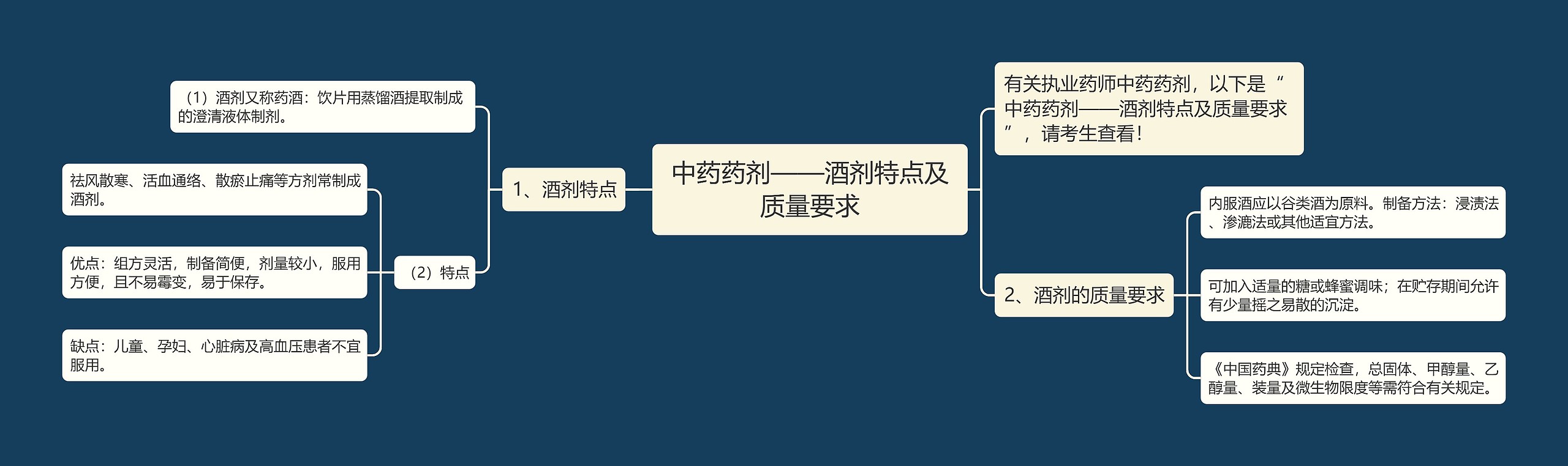 中药药剂——酒剂特点及质量要求思维导图