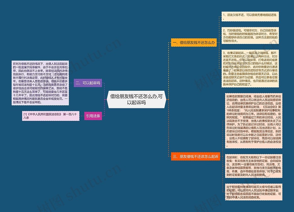 借给朋友钱不还怎么办,可以起诉吗思维导图_编号p7233223-TreeMind树图