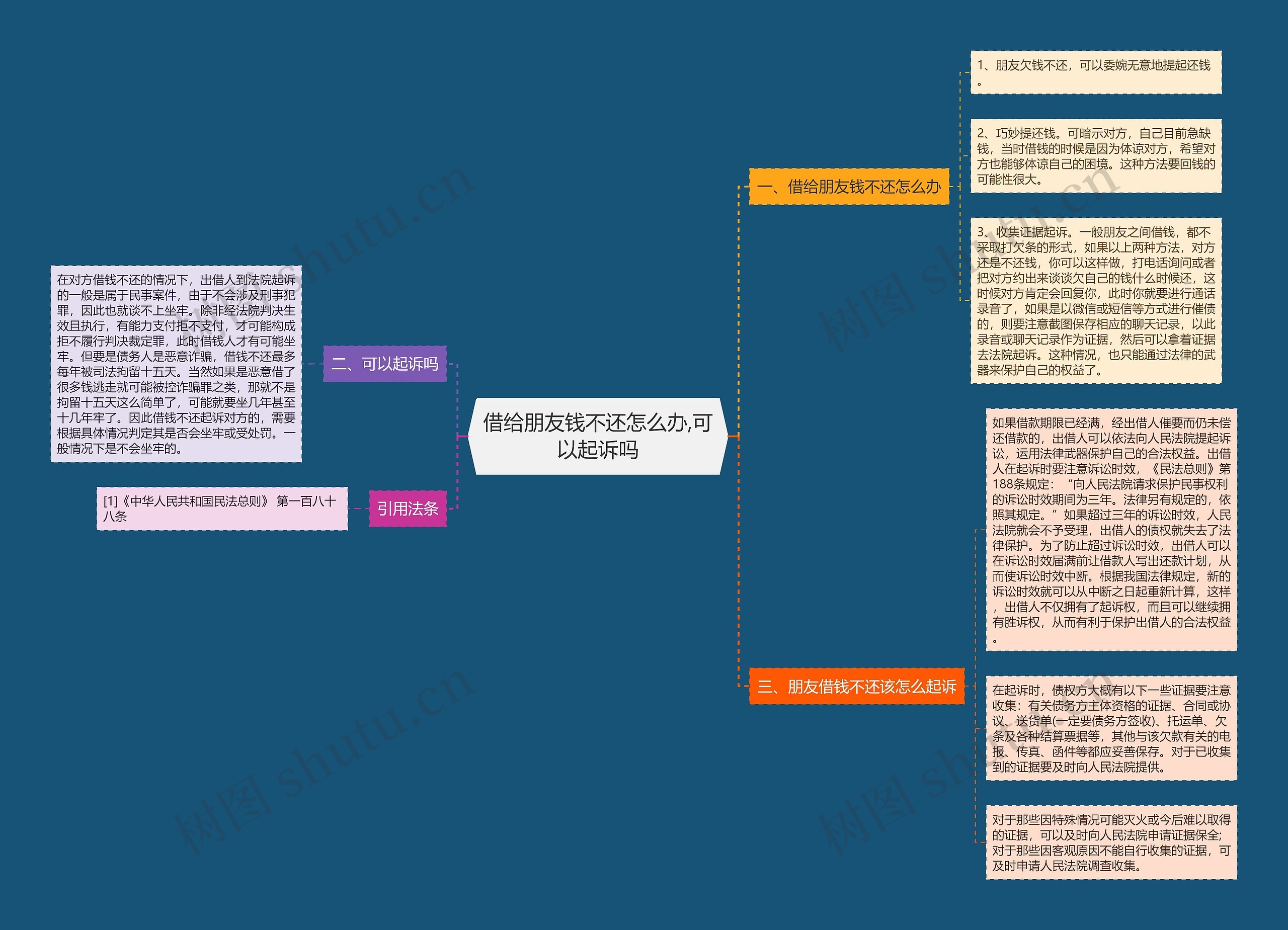 借给朋友钱不还怎么办,可以起诉吗思维导图