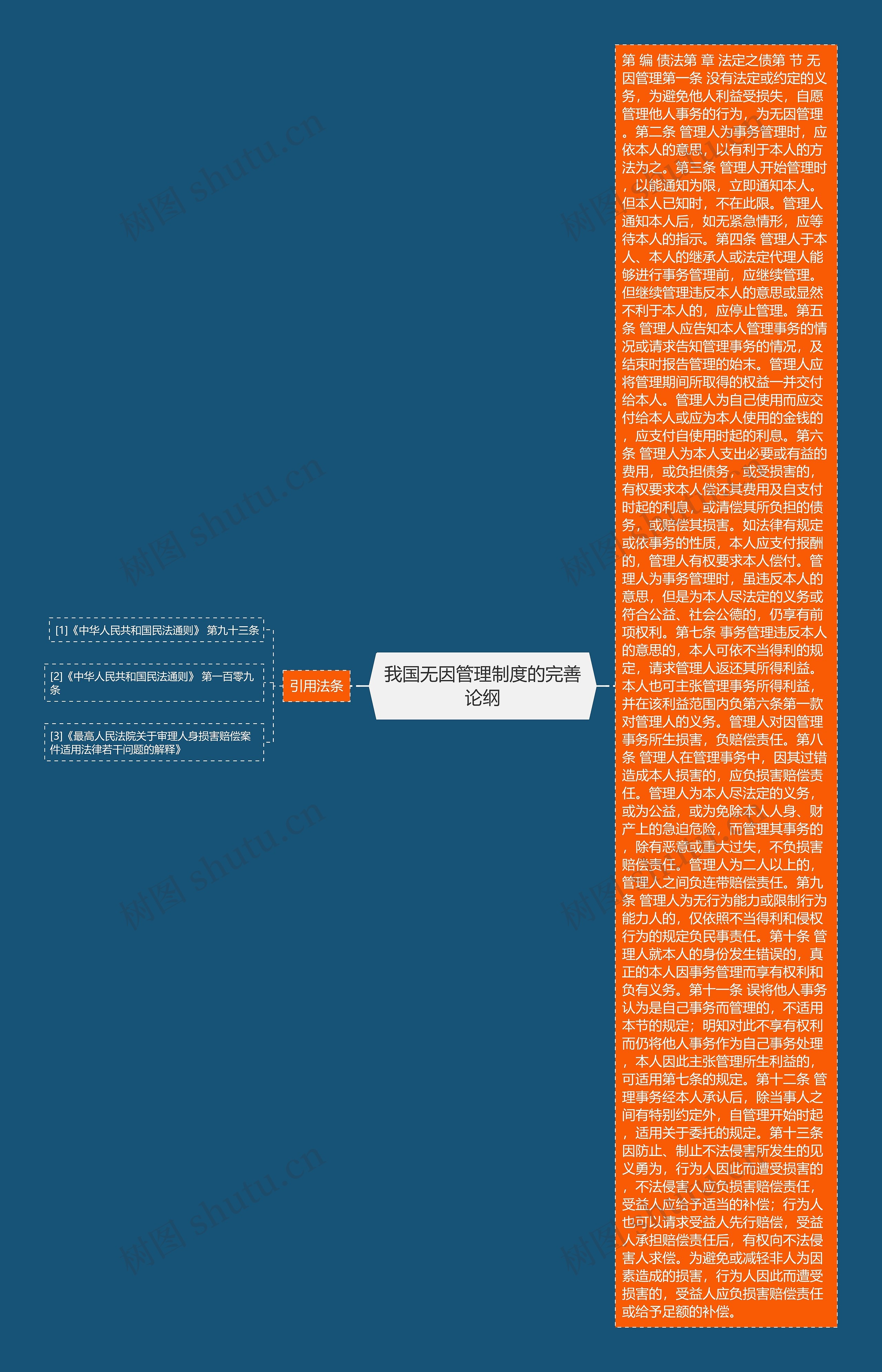 我国无因管理制度的完善论纲 我国无因管理制度的完善论纲