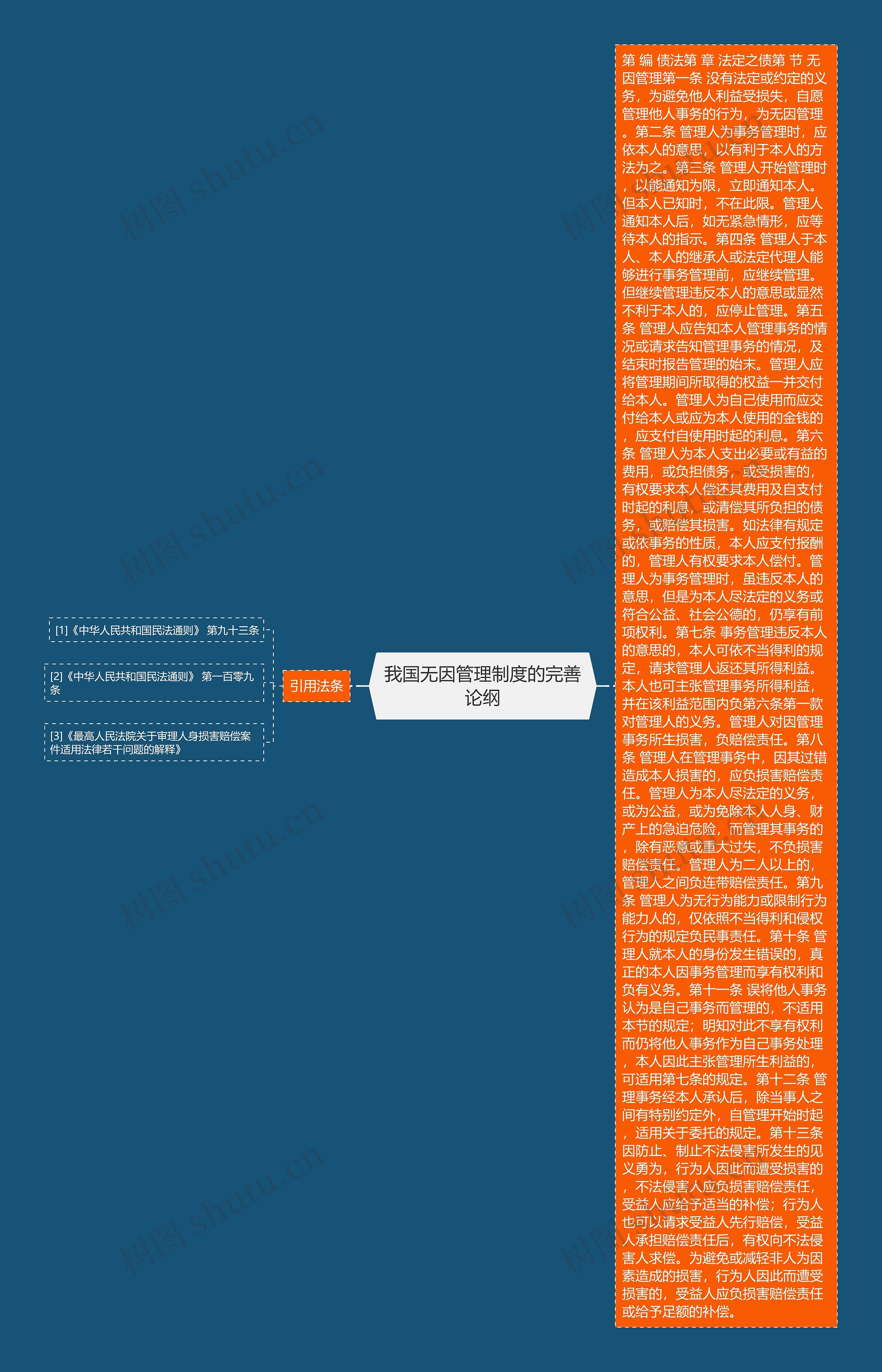 我国无因管理制度的完善论纲思维导图