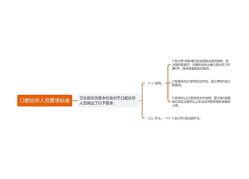 口腔诊所人员要求标准