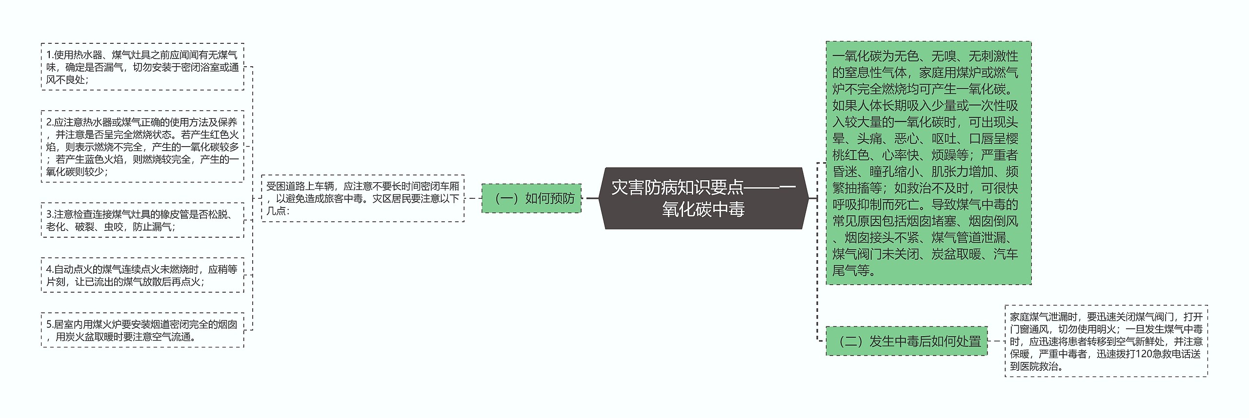 灾害防病知识要点——一氧化碳中毒