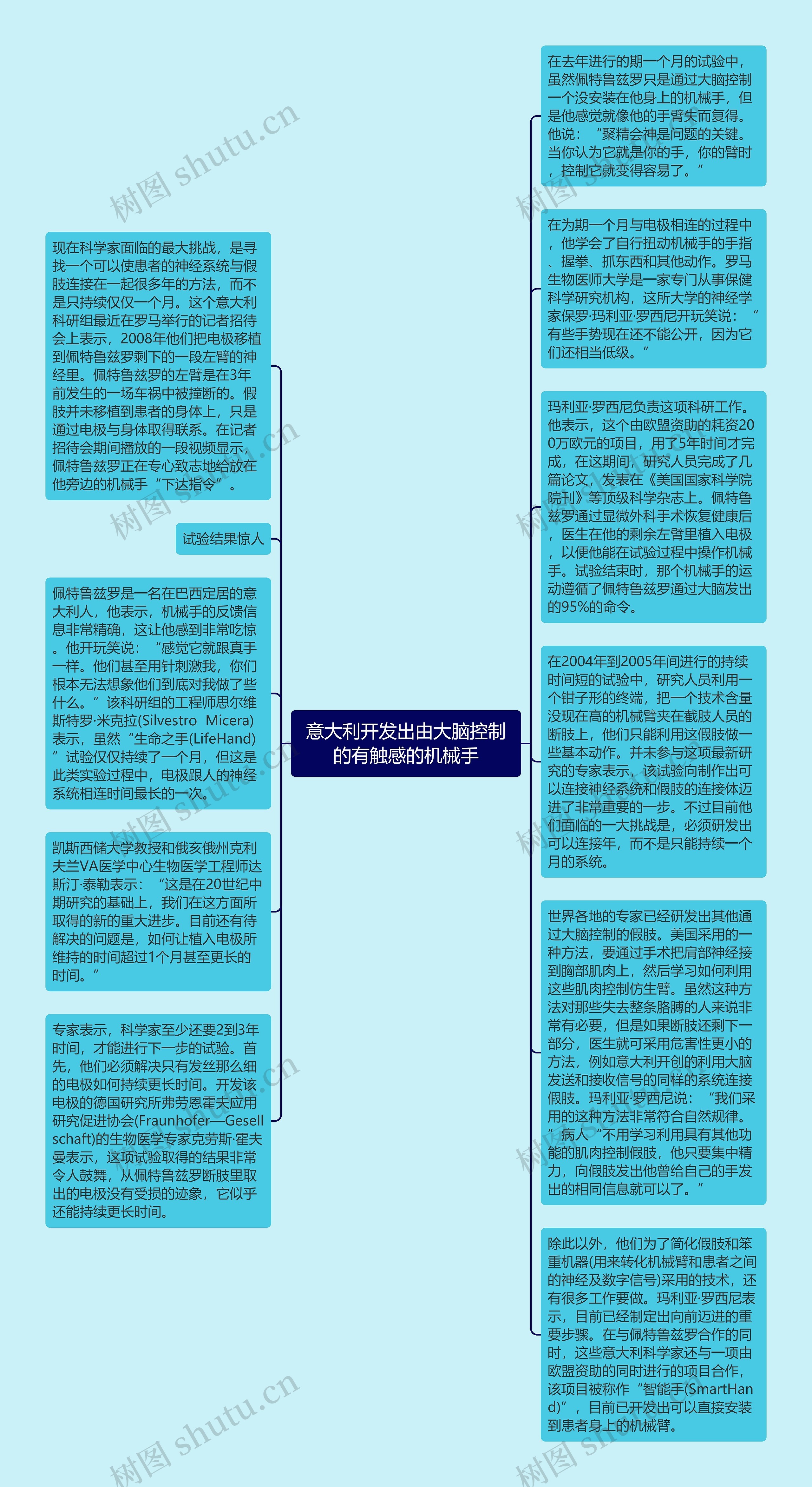 意大利开发出由大脑控制的有触感的机械手