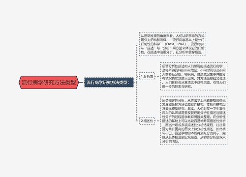 流行病学研究方法类型