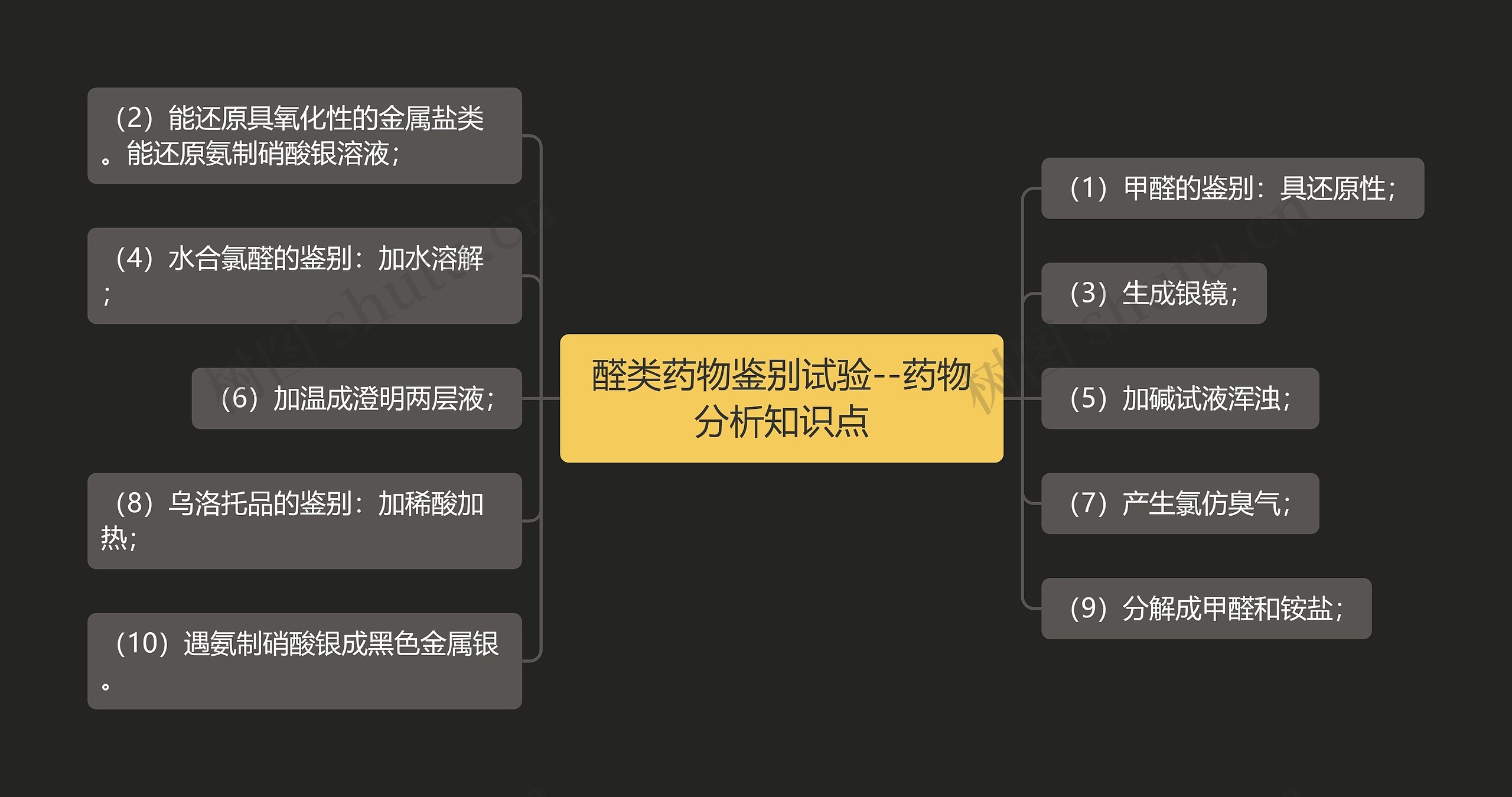 醛类药物鉴别试验--药物分析知识点思维导图